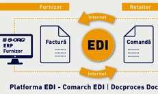 Interfata EDI in ERP Transart