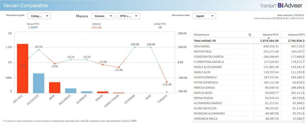 business intelligence bi-adviser kpi