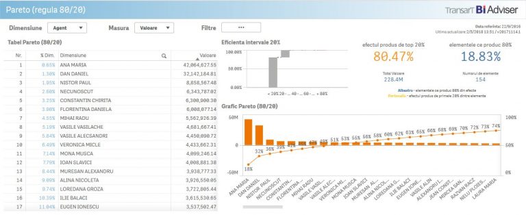 pareto-analysis-bi-adviser