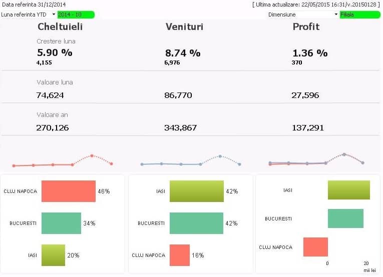 ERP - Centre Cost