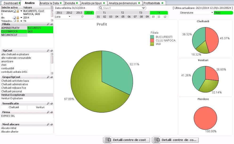 Analiza Business Intelligence pe Centre de Cost