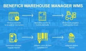 beneficii WMS - sistem WMS integrat cu ERP