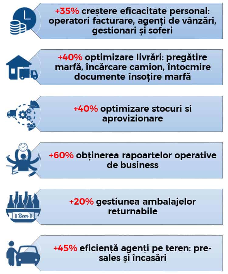 Beneficii Farel Sistem ERP + SFA