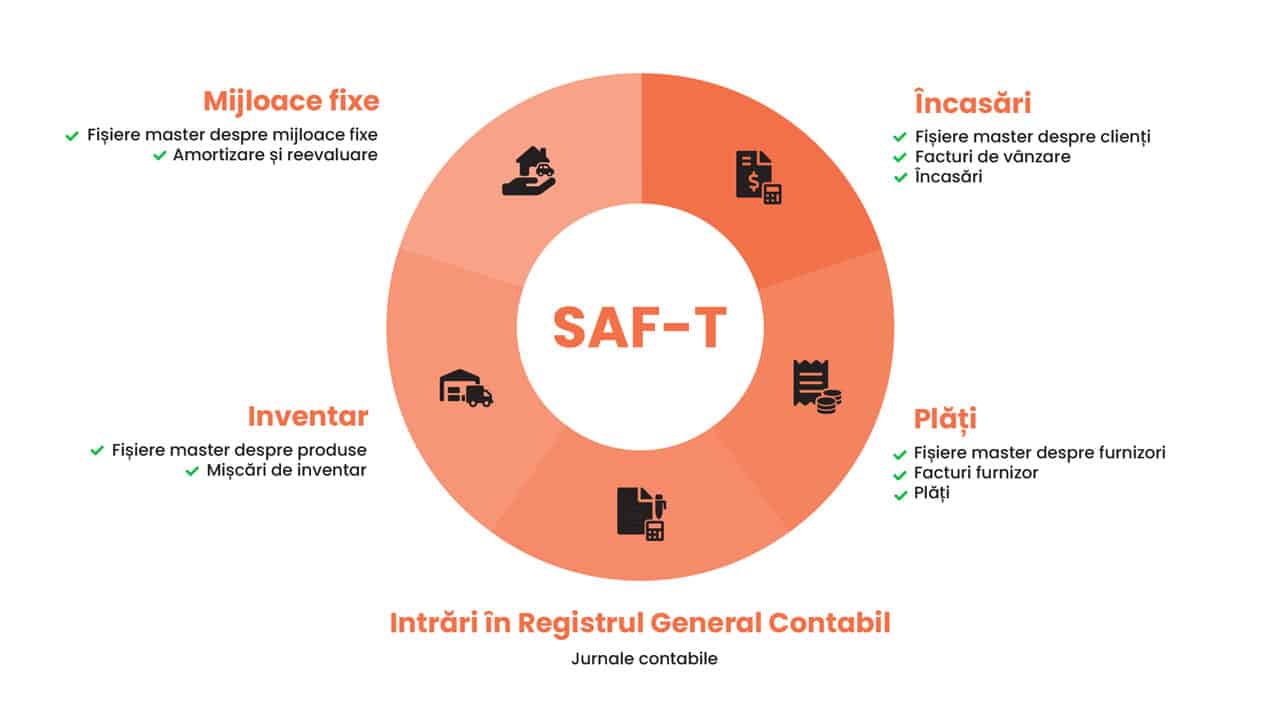 SAF-T d$06