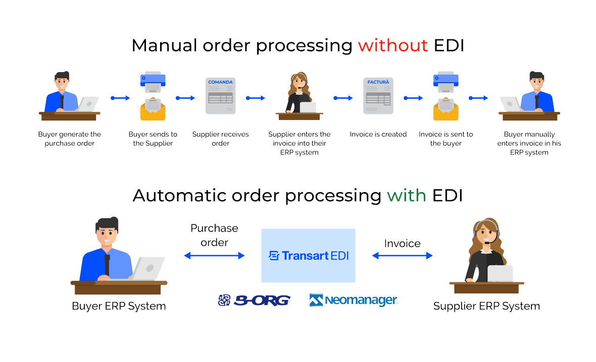 B2B EDI - Advantages