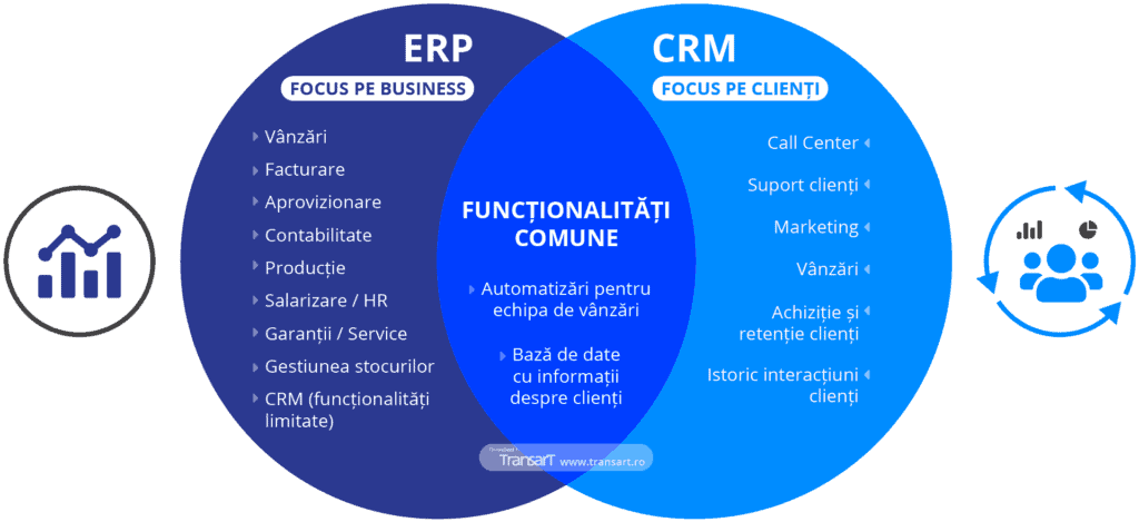 sistem erp vs soft crm