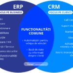 erp vs crm