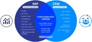 erp vs crm