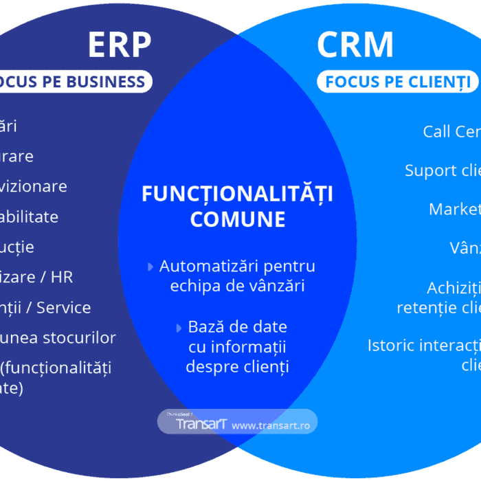 erp vs crm