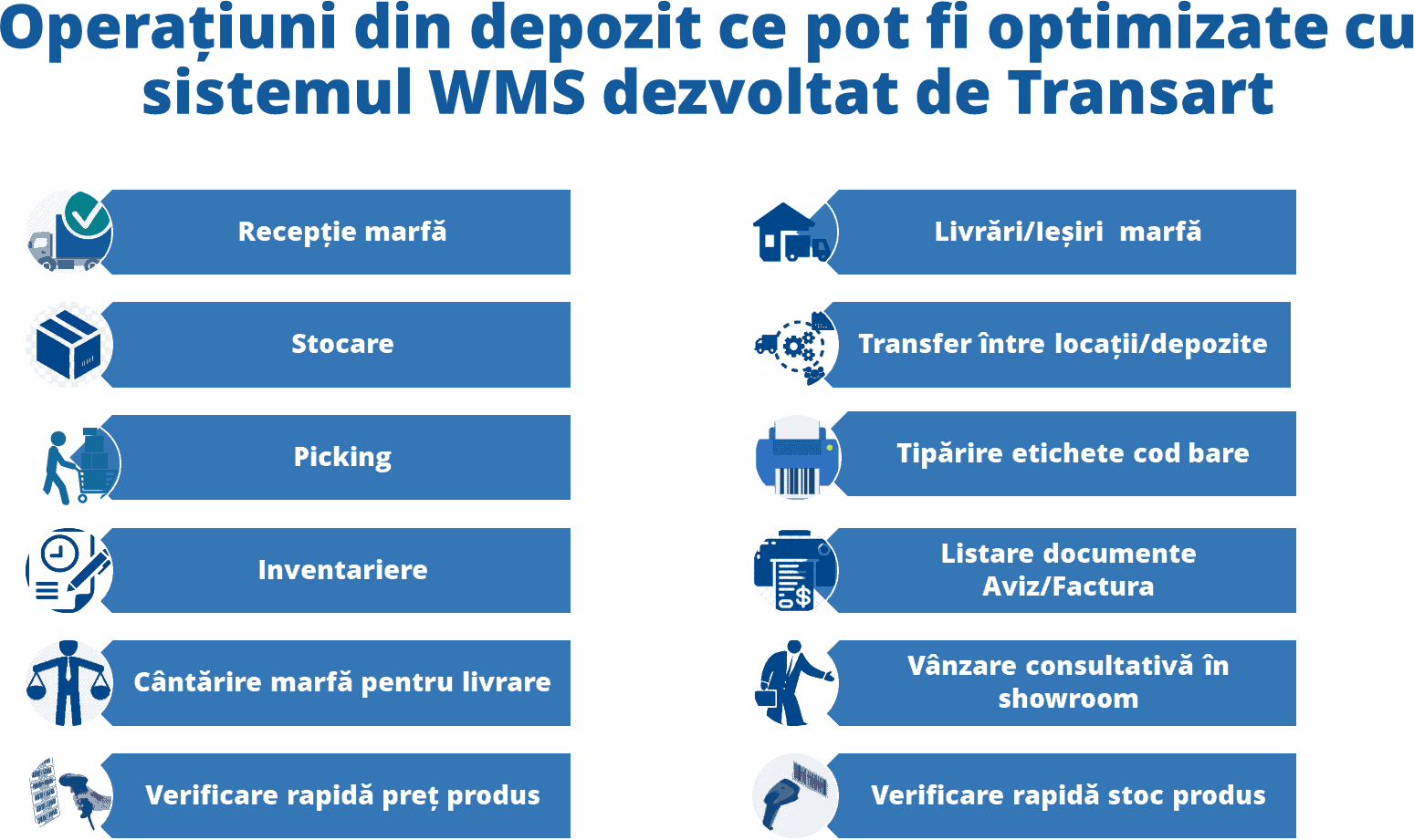 wms system - warehouse operations