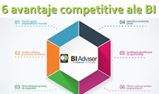 bi-avantaje competitive