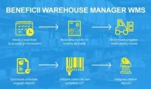 beneficii WMS - sistem WMS integrat cu ERP