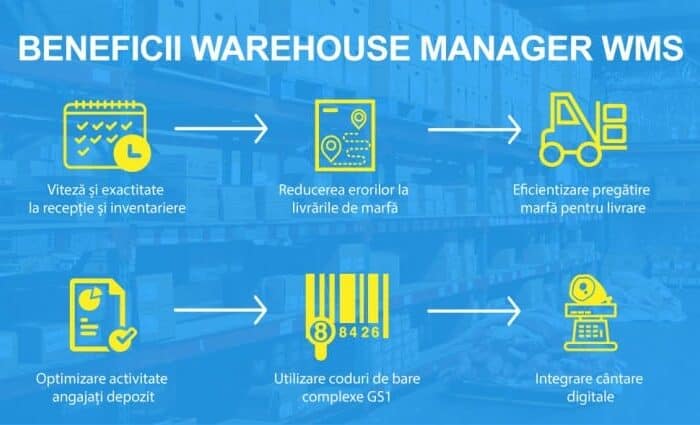 beneficii WMS - sistem WMS integrat cu ERP