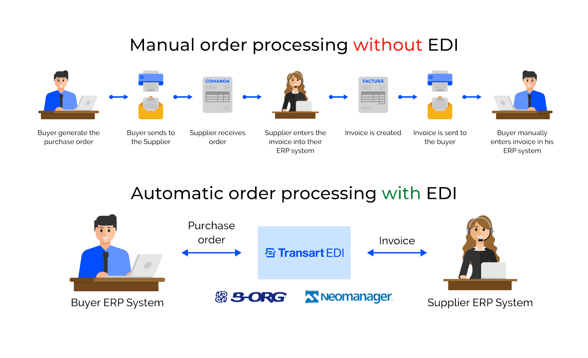 B2B EDI - Advantages