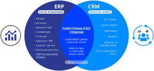 erp vs crm
