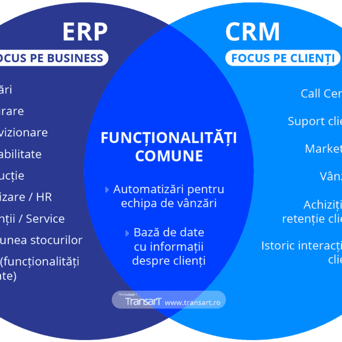 erp vs crm
