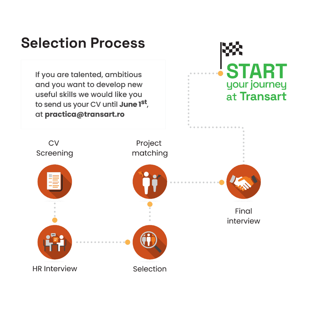 CV screening and project matching process at Transart. Join our long-term business software partnership today!.